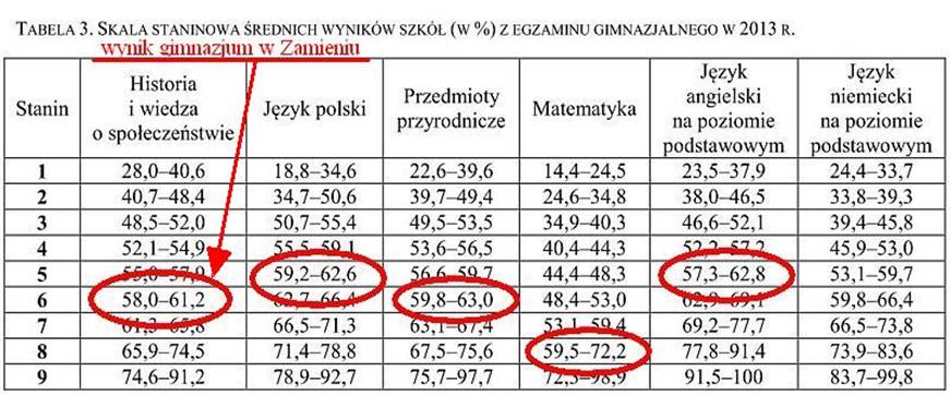 gimnazjum